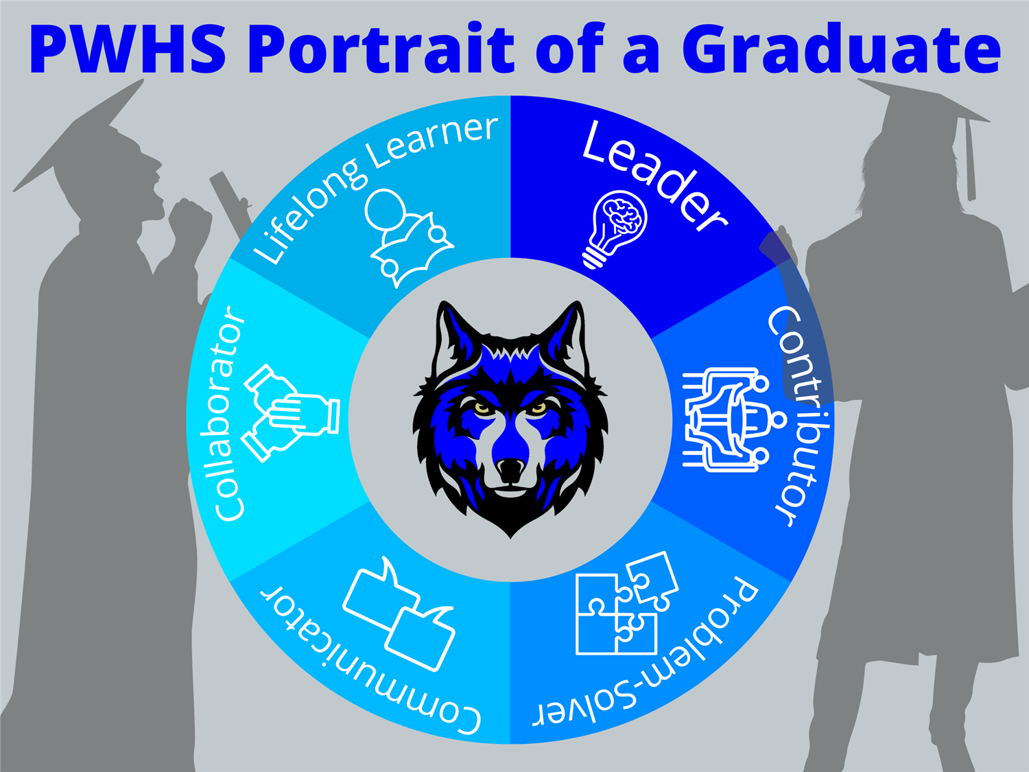 PWHS Portrait of a Graduate